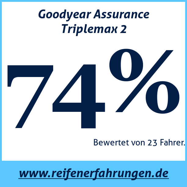 Test pneumatik Goodyear Assurance Triplemax 2
