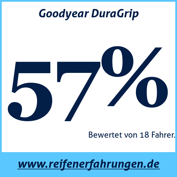 Test pneumatik Goodyear DuraGrip