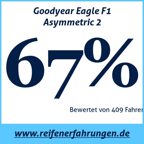 Test pneumatik Goodyear Eagle F1 Asymmetric 2