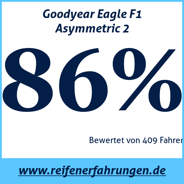 Test pneumatik Goodyear Eagle F1 Asymmetric 2  101W XL MFS