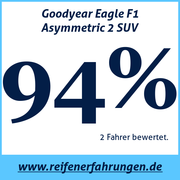 Test pneumatik Goodyear Eagle F1 Asymmetric 2 SUV