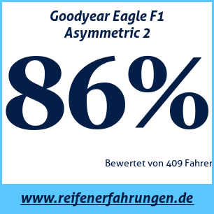 Reifentest Sommer Goodyear Eagle F1 Asymmetric 2 225 40 R18 92W XL runflat MFS