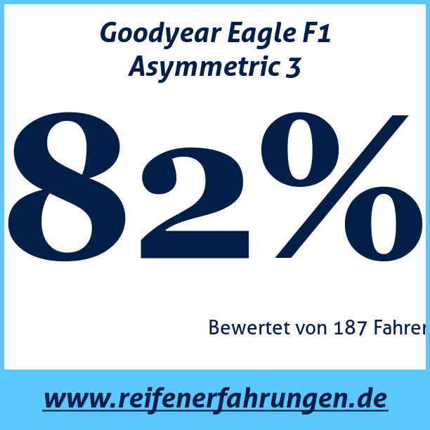 Test pneumatik Goodyear Eagle F1 Asymmetric 3  98Y XL MFS