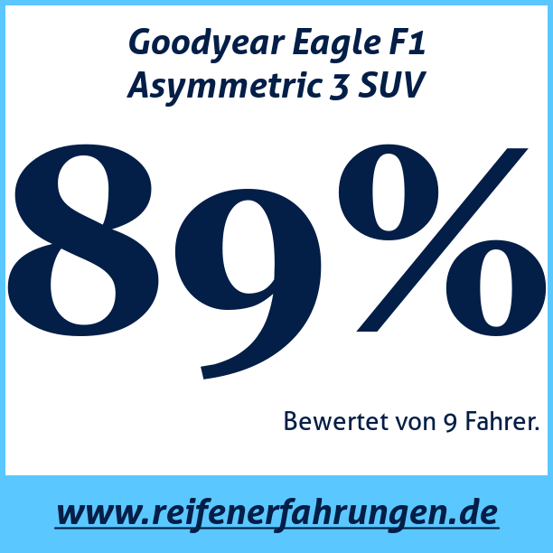 Test pneumatik Goodyear Eagle F1 Asymmetric 3 SUV