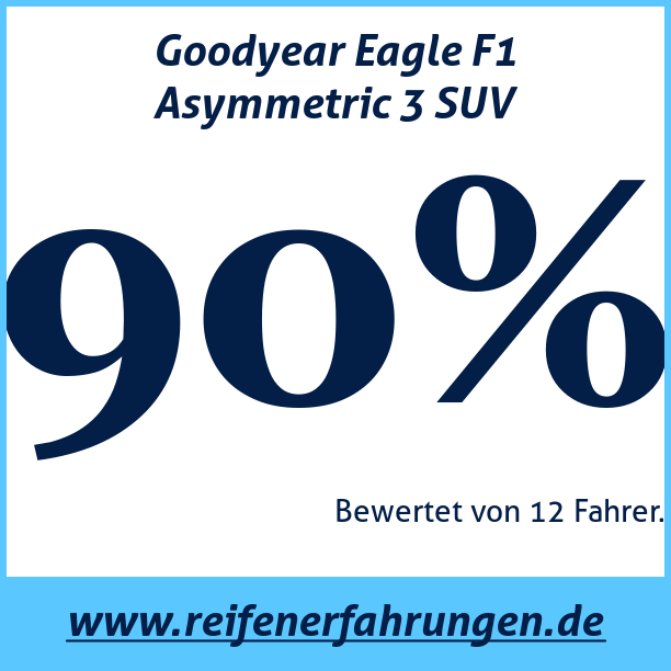 Test pneumatik Goodyear Eagle F1 Asymmetric 3 SUV  103W XL MFS