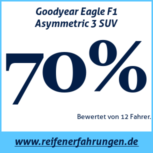 Reifentest Sommer Goodyear Eagle F1 Asymmetric 3 SUV