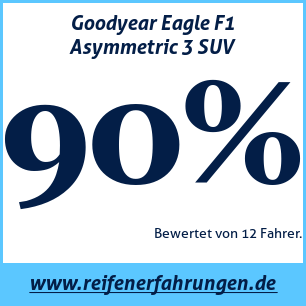 Reifentest Sommer Goodyear Eagle F1 Asymmetric 3 SUV  103W XL MFS
