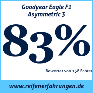 Reifentest Sommer Goodyear Eagle F1 Asymmetric 3