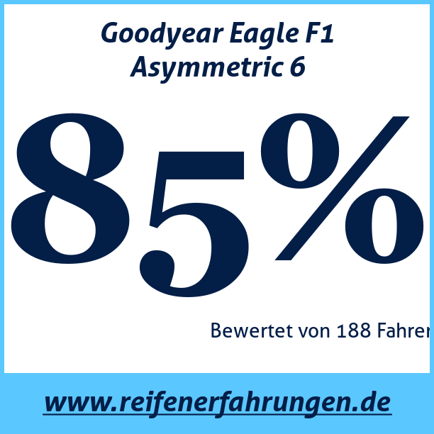 Test pneumatik Goodyear Eagle F1 Asymmetric 6
