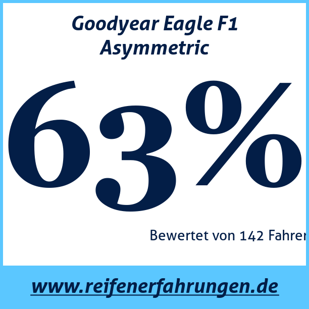 Test pneumatik Goodyear Eagle F1 Asymmetric
