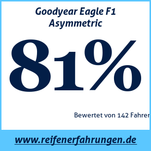 Reifentest Sommer Goodyear Eagle F1 Asymmetric