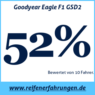 Reifentest Sommer Goodyear Eagle F1 GSD2