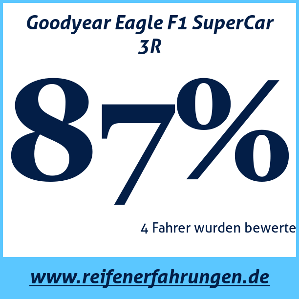 Test pneumatik Goodyear Eagle F1 SuperCar 3R