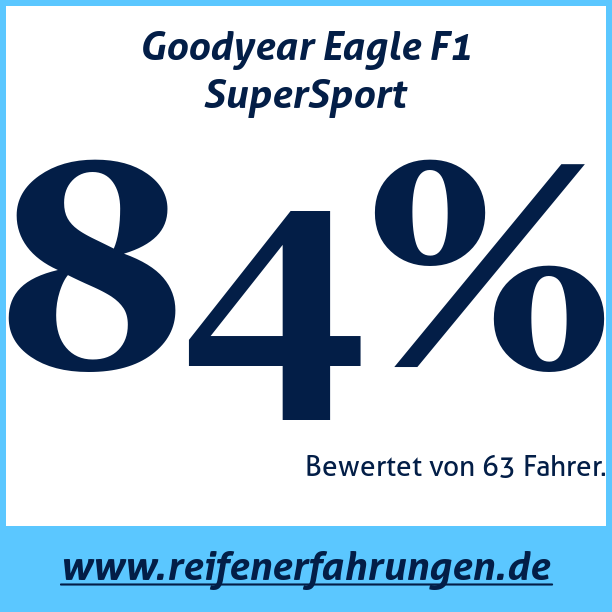 Test pneumatik Goodyear Eagle F1 SuperSport 295 30 R20 101Y XL MFS