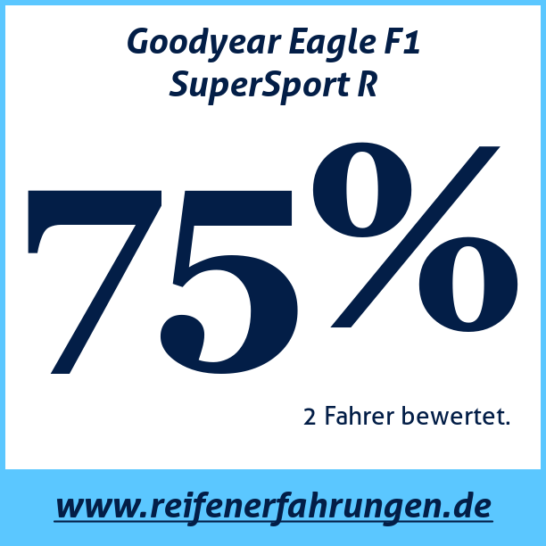 Test pneumatik Goodyear Eagle F1 SuperSport R