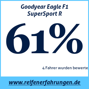 Reifentest Sommer Goodyear Eagle F1 SuperSport R