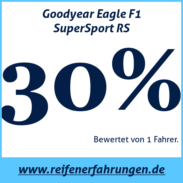 Test pneumatik Goodyear Eagle F1 SuperSport RS