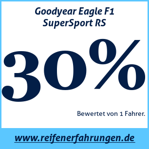 Reifentest Sommer Goodyear Eagle F1 SuperSport RS