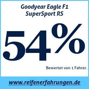 Reifentest Sommer Goodyear Eagle F1 SuperSport RS  95Y XL MFS