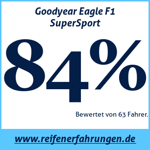 Reifentest Sommer Goodyear Eagle F1 SuperSport 295 40 R21 111Y XL