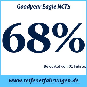 Reifentest Sommer Goodyear Eagle NCT5