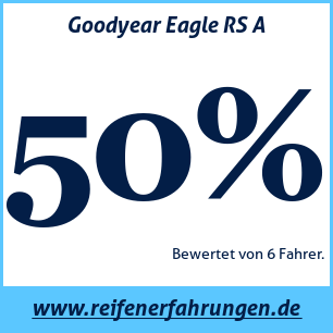 Reifentest ganzjährig Goodyear Eagle RS A