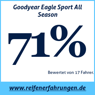 Reifentest ganzjährig Goodyear Eagle Sport All Season