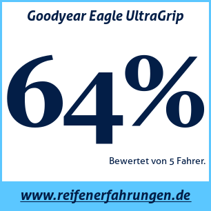 Reifentest Winter Goodyear Eagle UltraGrip