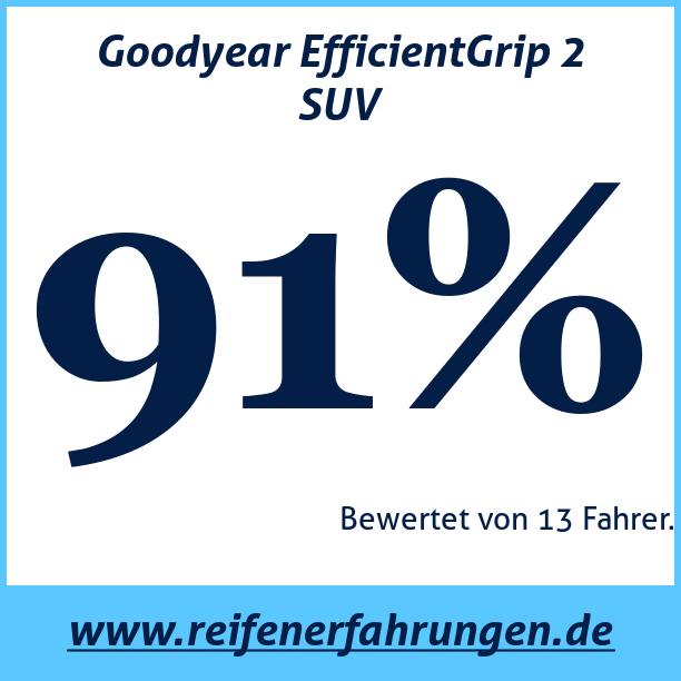 Test pneumatik Goodyear EfficientGrip 2 SUV