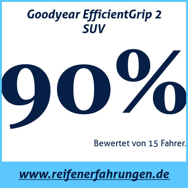 Test pneumatik Goodyear EfficientGrip 2 SUV