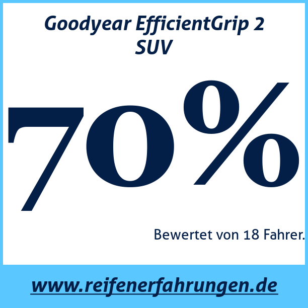 Test pneumatik Goodyear EfficientGrip 2 SUV