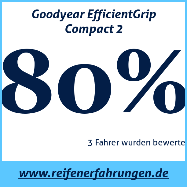 Test pneumatik Goodyear EfficientGrip Compact 2