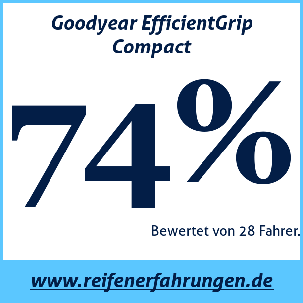 Test pneumatik Goodyear EfficientGrip Compact