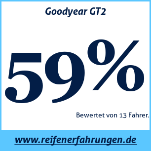 Reifentest ganzjährig Goodyear GT2