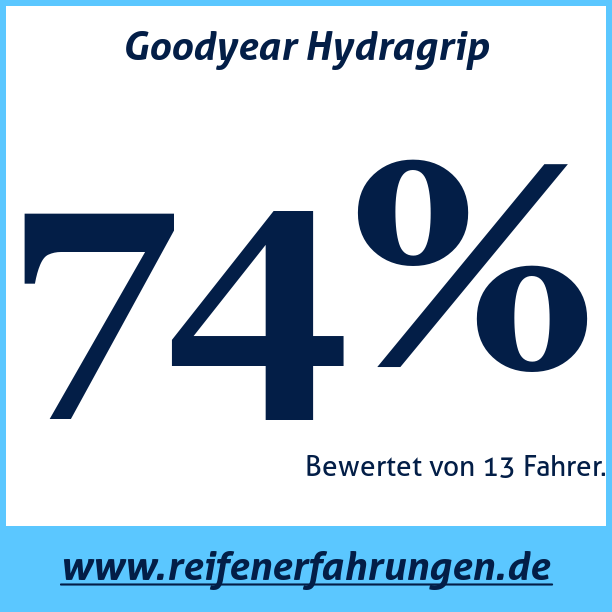Test pneumatik Goodyear Hydragrip