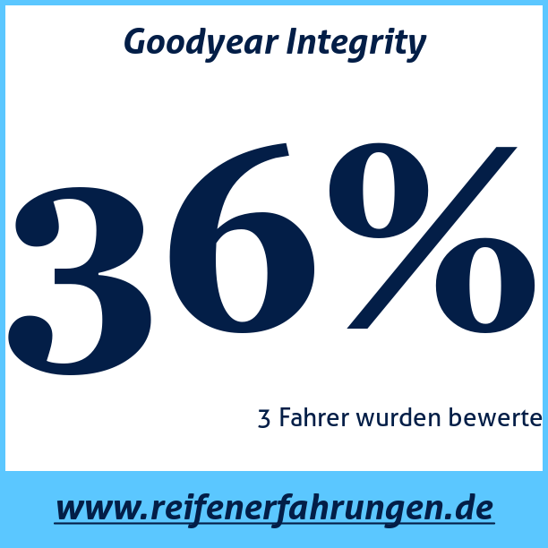 Test pneumatik Goodyear Integrity