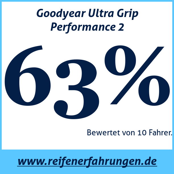 Test pneumatik Goodyear Ultra Grip Performance 2 205 55 R16 91H runflat MFS