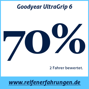 Reifentest Winter Goodyear UltraGrip 6