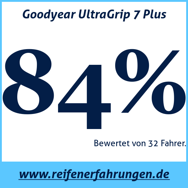 Test pneumatik Goodyear UltraGrip 7 Plus