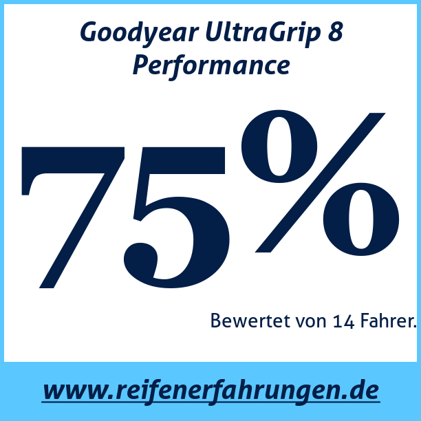 Test pneumatik Goodyear UltraGrip 8 Performance