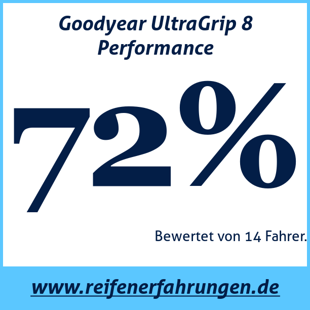 Test pneumatik Goodyear UltraGrip 8 Performance