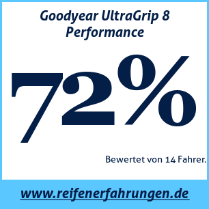 Reifentest Winter Goodyear UltraGrip 8 Performance