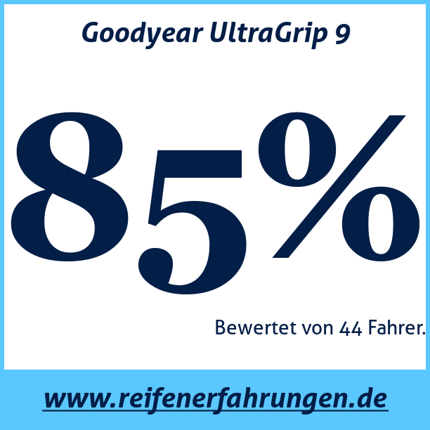 Test pneumatik Goodyear UltraGrip 9