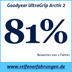 Reifentest Winter Goodyear UltraGrip Arctic 2