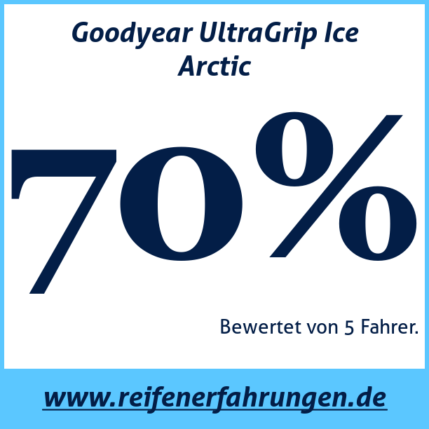 Test pneumatik Goodyear UltraGrip Ice Arctic