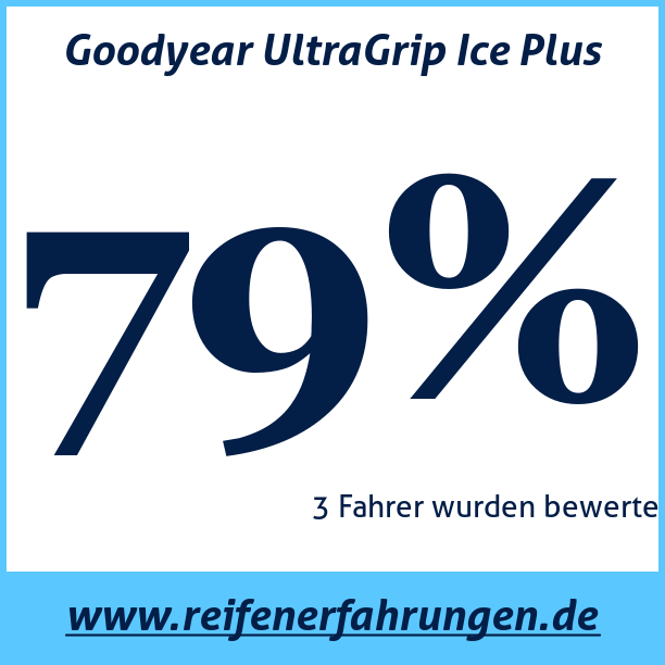 Test pneumatik Goodyear UltraGrip Ice Plus