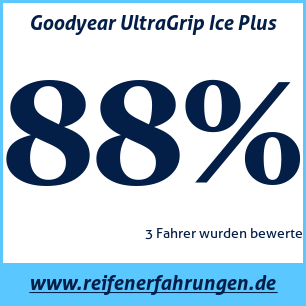 Reifentest Winter Goodyear UltraGrip Ice Plus