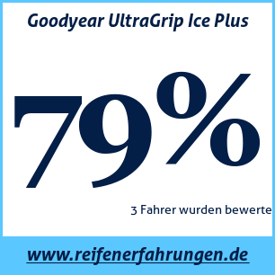 Reifentest Winter Goodyear UltraGrip Ice Plus