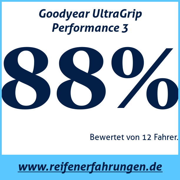 Test pneumatik Goodyear UltraGrip Performance 3