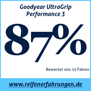 Reifentest Winter Goodyear UltraGrip Performance 3